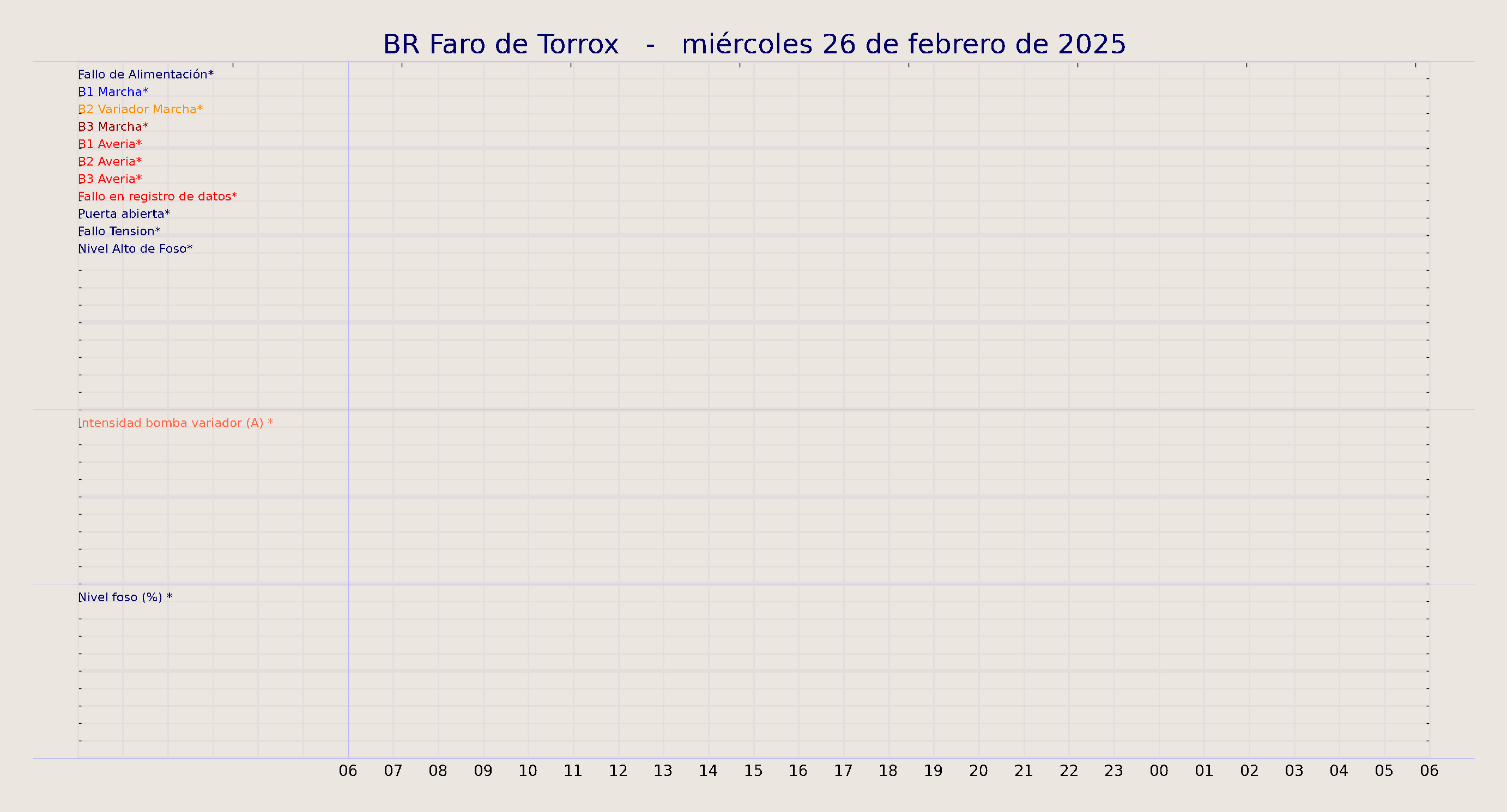 ../../imagenes/vid/2025/BR Faro de Torrox/2025-02-26 BR Faro de Torrox.png